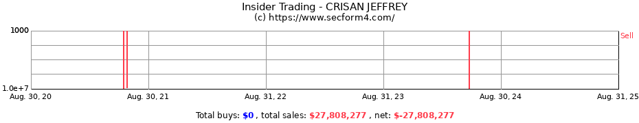 Insider Trading Transactions for CRISAN JEFFREY