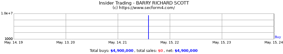 Insider Trading Transactions for BARRY RICHARD SCOTT