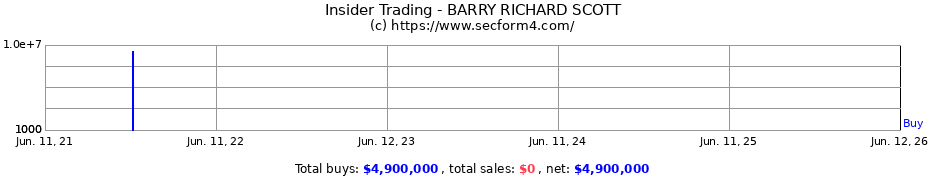 Insider Trading Transactions for BARRY RICHARD SCOTT