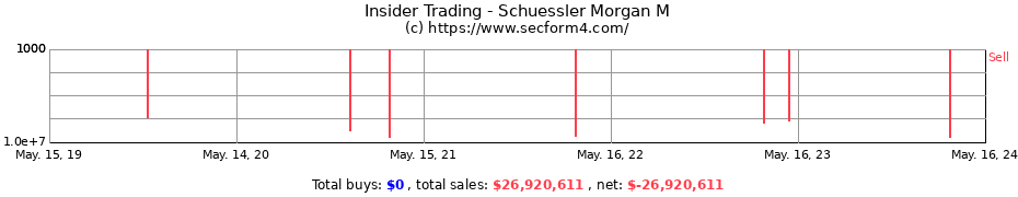 Insider Trading Transactions for Schuessler Morgan M