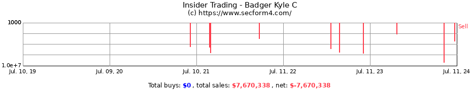 Insider Trading Transactions for Badger Kyle C