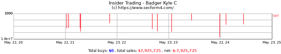 Insider Trading Transactions for Badger Kyle C