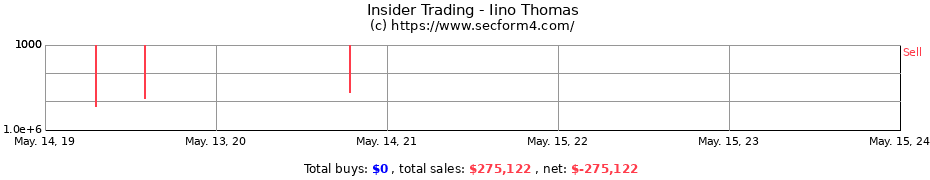 Insider Trading Transactions for Iino Thomas