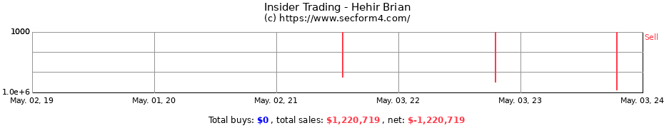Insider Trading Transactions for Hehir Brian