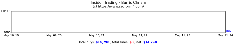 Insider Trading Transactions for Barris Chris E