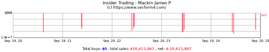 Insider Trading Transactions for Mackin James P