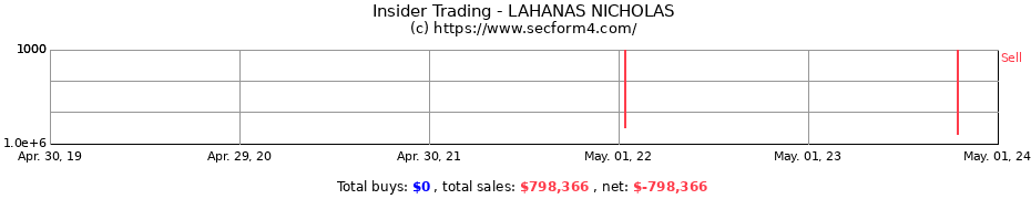 Insider Trading Transactions for LAHANAS NICHOLAS