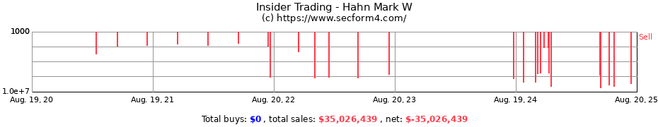 Insider Trading Transactions for Hahn Mark W