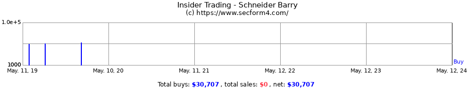 Insider Trading Transactions for Schneider Barry