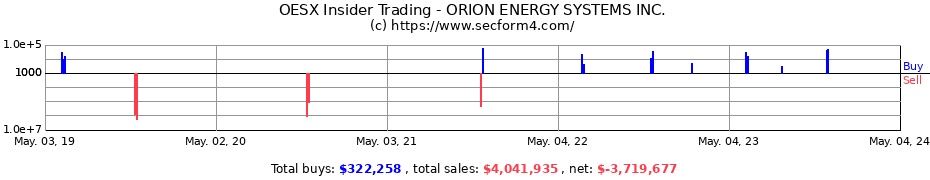 Insider Trading Transactions for ORION ENERGY SYSTEMS Inc