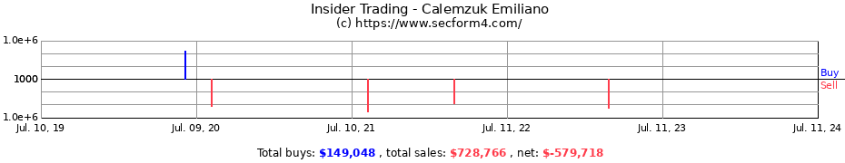 Insider Trading Transactions for Calemzuk Emiliano