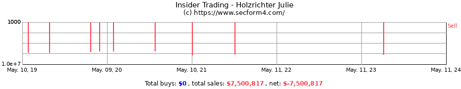 Insider Trading Transactions for Holzrichter Julie