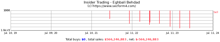 Insider Trading Transactions for Eghbali Behdad