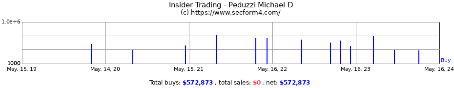 Insider Trading Transactions for Peduzzi Michael D