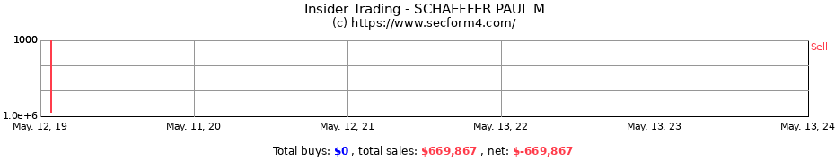 Insider Trading Transactions for SCHAEFFER PAUL M