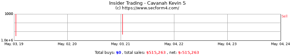 Insider Trading Transactions for Cavanah Kevin S