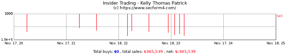 Insider Trading Transactions for Kelly Thomas Patrick