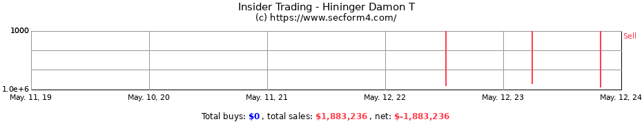 Insider Trading Transactions for Hininger Damon T