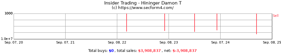 Insider Trading Transactions for Hininger Damon T