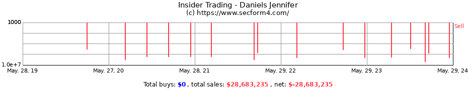 Insider Trading Transactions for Daniels Jennifer