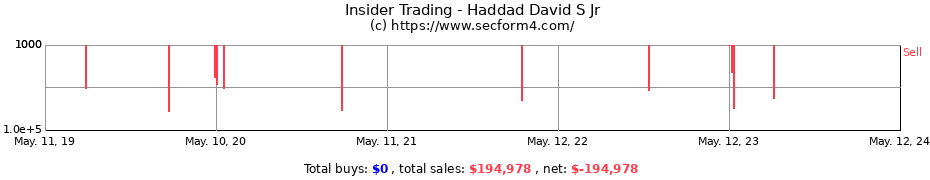 Insider Trading Transactions for Haddad David S Jr