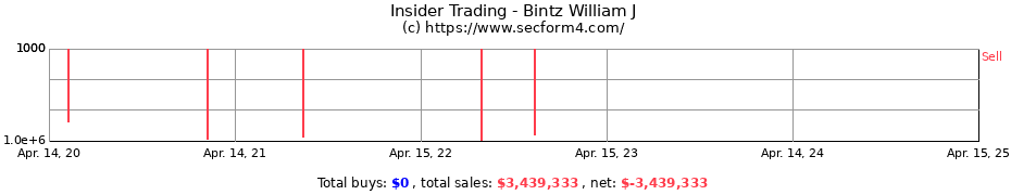 Insider Trading Transactions for Bintz William J