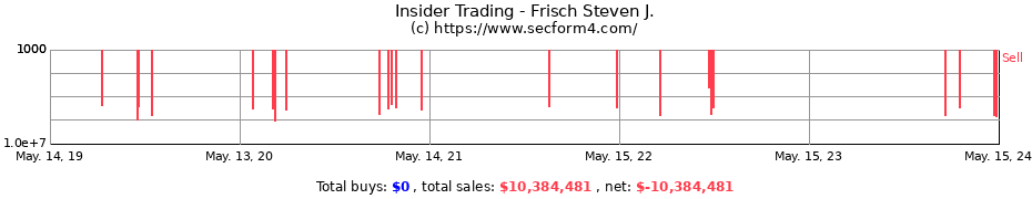 Insider Trading Transactions for Frisch Steven J.
