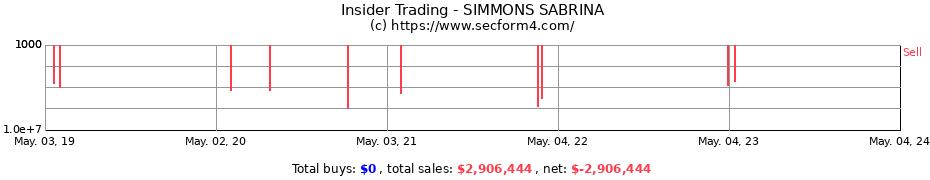 Insider Trading Transactions for SIMMONS SABRINA