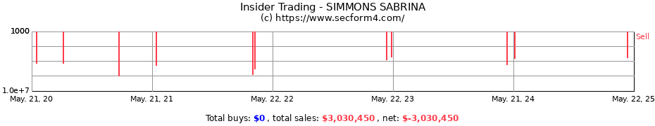 Insider Trading Transactions for SIMMONS SABRINA