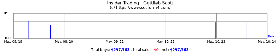 Insider Trading Transactions for Gottlieb Scott