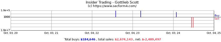 Insider Trading Transactions for Gottlieb Scott