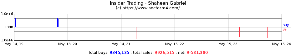 Insider Trading Transactions for Shaheen Gabriel