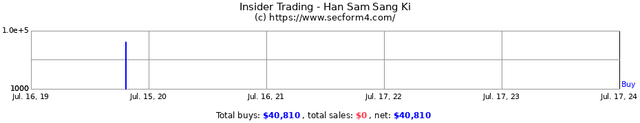 Insider Trading Transactions for Han Sam Sang Ki