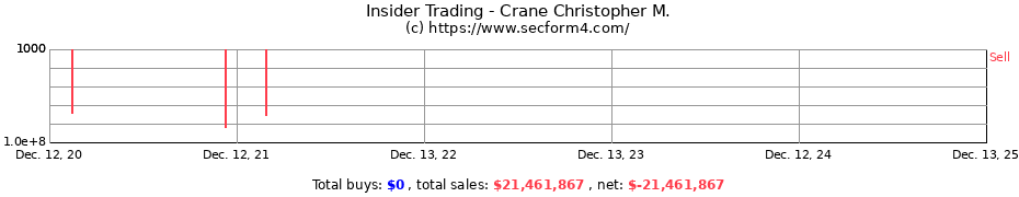 Insider Trading Transactions for Crane Christopher M.