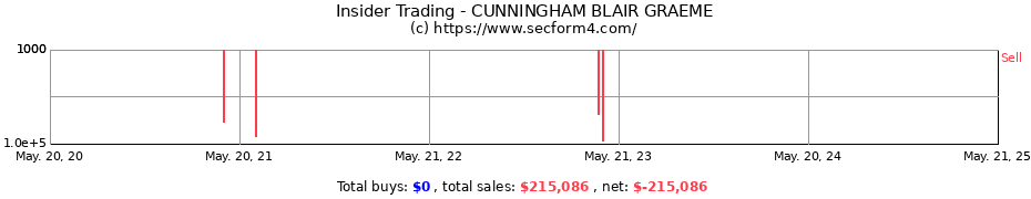 Insider Trading Transactions for CUNNINGHAM BLAIR GRAEME