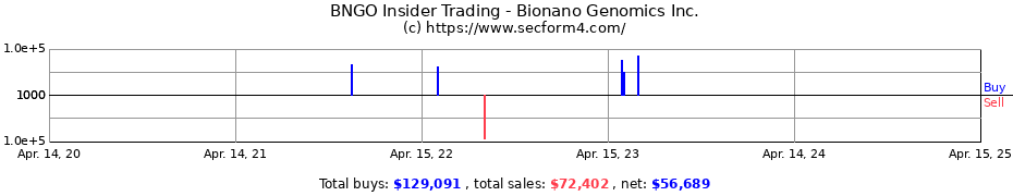 Insider Trading Transactions for Bionano Genomics Inc.