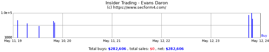 Insider Trading Transactions for Evans Daron
