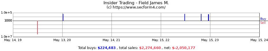 Insider Trading Transactions for Field James M.