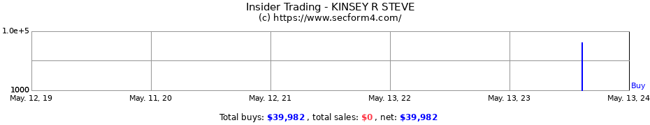 Insider Trading Transactions for KINSEY R STEVE