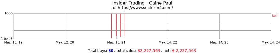 Insider Trading Transactions for Caine Paul