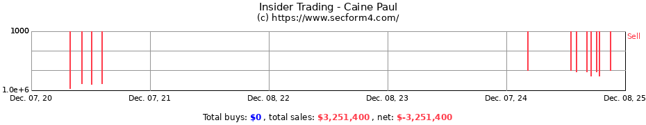 Insider Trading Transactions for Caine Paul