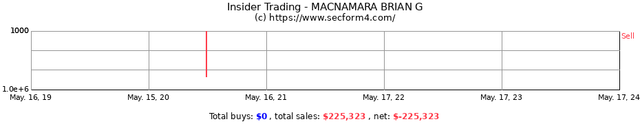 Insider Trading Transactions for MACNAMARA BRIAN G