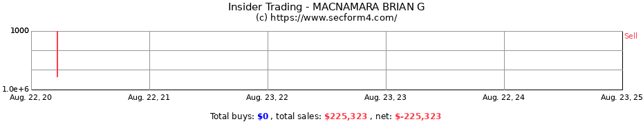 Insider Trading Transactions for MACNAMARA BRIAN G