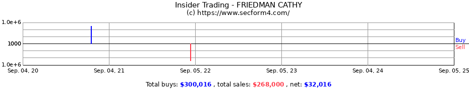 Insider Trading Transactions for FRIEDMAN CATHY