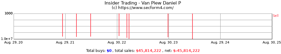 Insider Trading Transactions for Van Plew Daniel P