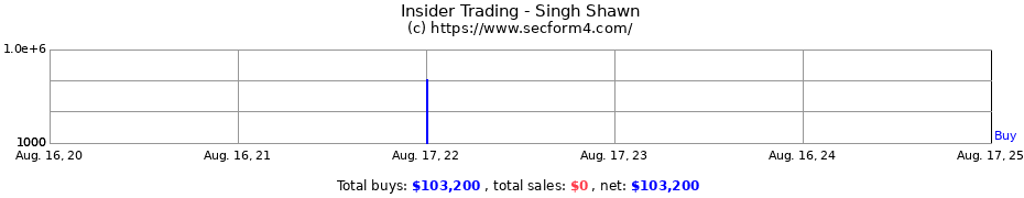 Insider Trading Transactions for Singh Shawn