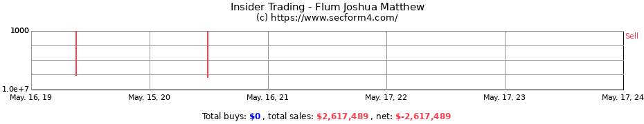 Insider Trading Transactions for Flum Joshua Matthew