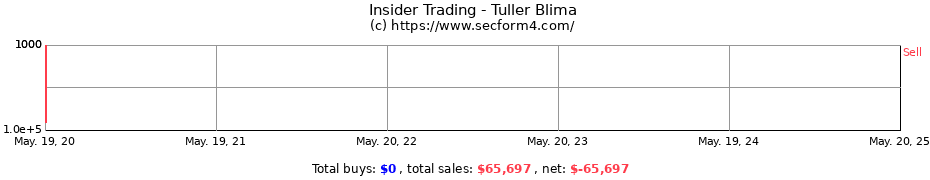 Insider Trading Transactions for Tuller Blima