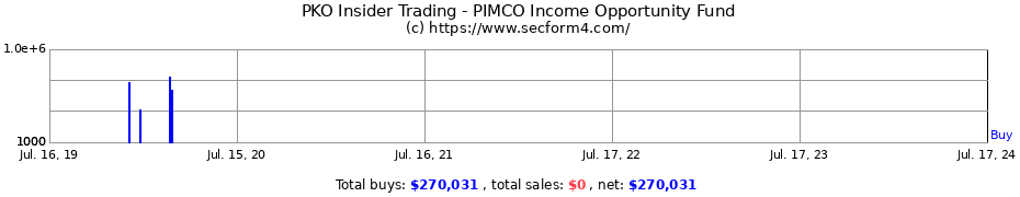 Insider Trading Transactions for PIMCO Income Opportunity Fund