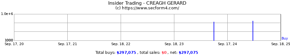 Insider Trading Transactions for CREAGH GERARD